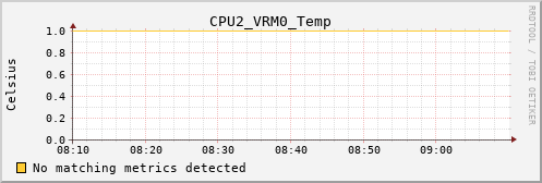 calypso30 CPU2_VRM0_Temp