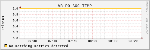 calypso30 VR_P0_SOC_TEMP