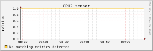 calypso30 CPU2_sensor