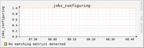 calypso31 jobs_configuring