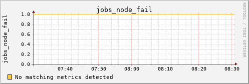 calypso31 jobs_node_fail