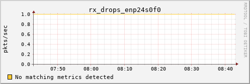 calypso31 rx_drops_enp24s0f0