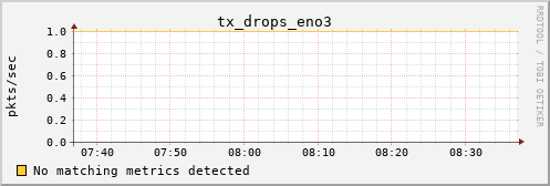 calypso31 tx_drops_eno3