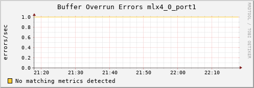 calypso31 ib_excessive_buffer_overrun_errors_mlx4_0_port1