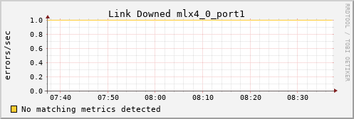 calypso31 ib_link_downed_mlx4_0_port1