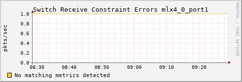 calypso31 ib_port_rcv_constraint_errors_mlx4_0_port1