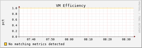 calypso31 vm_vmeff