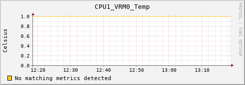 calypso31 CPU1_VRM0_Temp