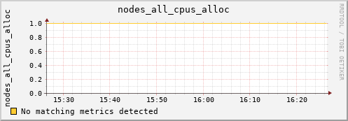 calypso31 nodes_all_cpus_alloc