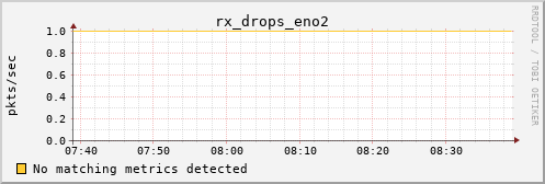 calypso32 rx_drops_eno2