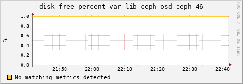 calypso32 disk_free_percent_var_lib_ceph_osd_ceph-46