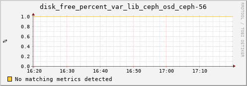 calypso32 disk_free_percent_var_lib_ceph_osd_ceph-56