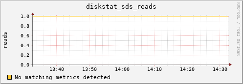 calypso32 diskstat_sds_reads