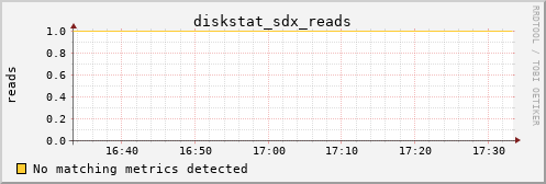calypso32 diskstat_sdx_reads