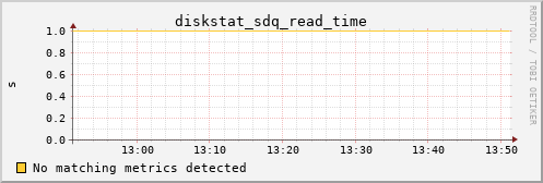 calypso32 diskstat_sdq_read_time