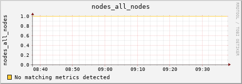 calypso32 nodes_all_nodes