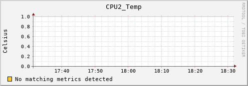 calypso32 CPU2_Temp