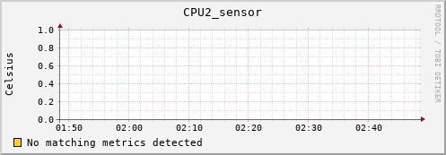 calypso32 CPU2_sensor