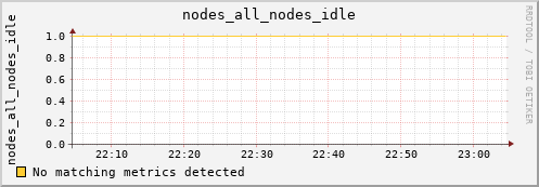 calypso32 nodes_all_nodes_idle