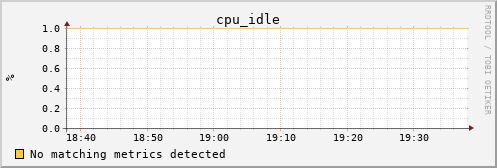 calypso32 cpu_idle