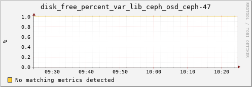 calypso33 disk_free_percent_var_lib_ceph_osd_ceph-47