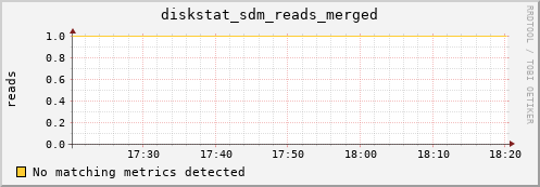 calypso33 diskstat_sdm_reads_merged