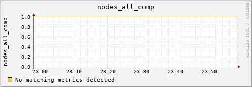calypso34 nodes_all_comp