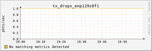 calypso34 tx_drops_enp129s0f1