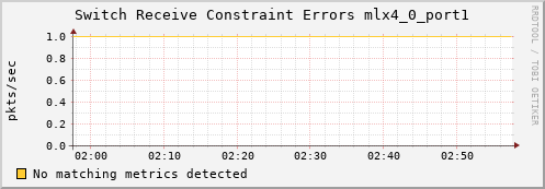 calypso34 ib_port_rcv_constraint_errors_mlx4_0_port1