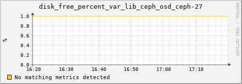 calypso34 disk_free_percent_var_lib_ceph_osd_ceph-27