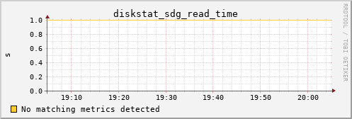 calypso34 diskstat_sdg_read_time