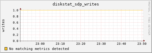 calypso34 diskstat_sdp_writes