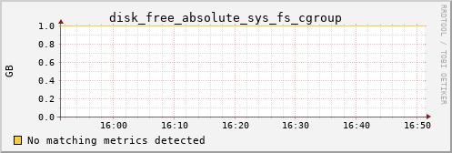 calypso34 disk_free_absolute_sys_fs_cgroup