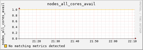 calypso35 nodes_all_cores_avail