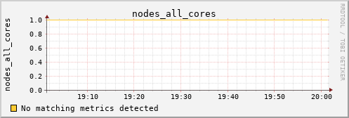 calypso35 nodes_all_cores