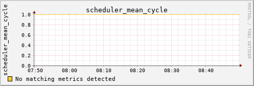 calypso35 scheduler_mean_cycle