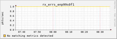 calypso36 rx_errs_enp99s0f1