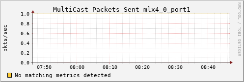 calypso36 ib_port_multicast_xmit_packets_mlx4_0_port1