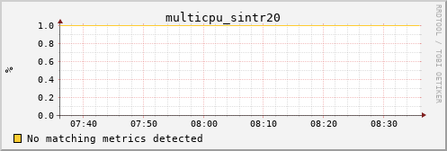 calypso36 multicpu_sintr20