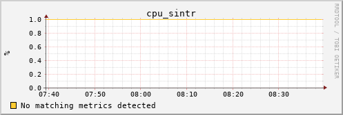 calypso36 cpu_sintr