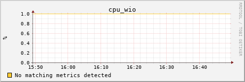 calypso36 cpu_wio