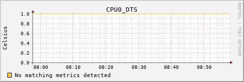 calypso36 CPU0_DTS