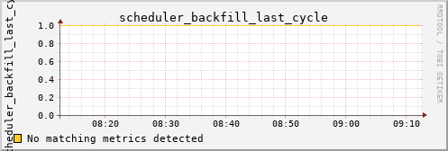 calypso37 scheduler_backfill_last_cycle