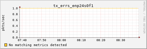 calypso37 tx_errs_enp24s0f1