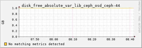 calypso37 disk_free_absolute_var_lib_ceph_osd_ceph-44