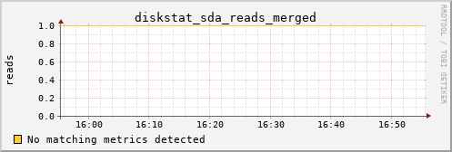 calypso37 diskstat_sda_reads_merged