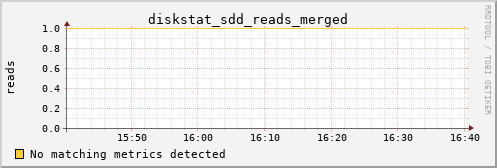 calypso37 diskstat_sdd_reads_merged