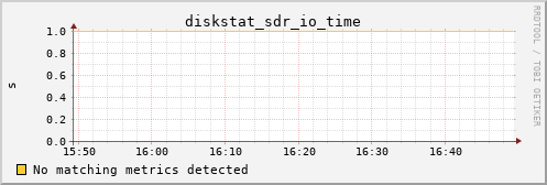 calypso37 diskstat_sdr_io_time