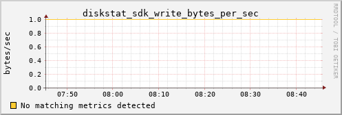 calypso37 diskstat_sdk_write_bytes_per_sec