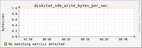 calypso37 diskstat_sde_write_bytes_per_sec